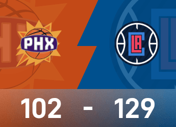 Rapport NBA : Harden a 30 points, 7 rebonds et 7 passes décisives, les Clippers ont battu les Suns 129-102