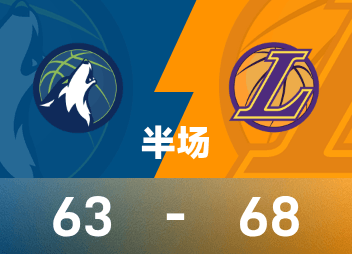 Mi-temps NBA : Doncic explose avec 32 points, les Lakers mènent 68-63 sur les Timberwolves