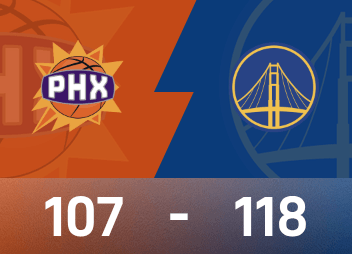 Rapport de match NBA : Curry a marqué 28 points, Booker a marqué 38 points et les Warriors ont battu les Suns 118-107