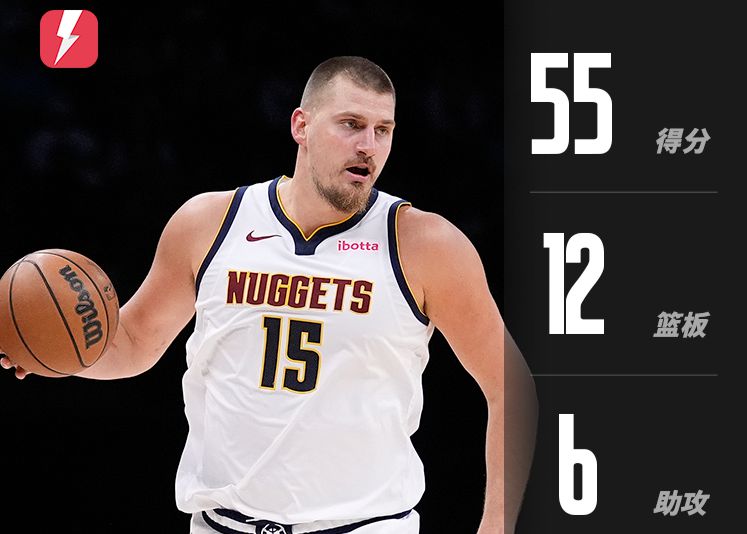 Jokic a marqué 55 points, 12 rebonds et 6 passes décisives sur 18 tirs sur 23, égalant le score le plus élevé parmi les joueurs en un seul match cette saison.