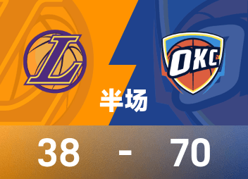 Mi-temps NBA : SGA 18 points, Doncic 11 points, Thunder mène les Lakers 70-38