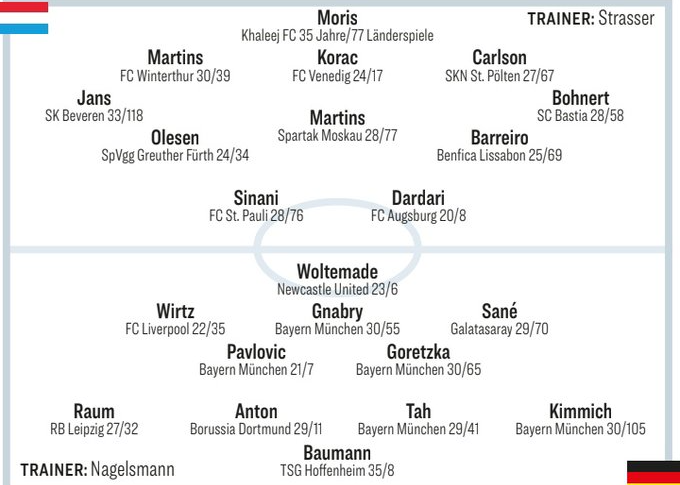 Kicker prédit le onze de départ de l'Allemagne : Walter Mader charge, Wirtz et Sane joueront
